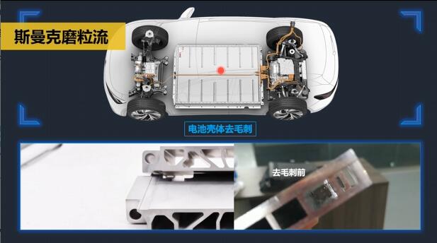 磨粒<a href='http://www.005251.com' target='_blank'><u>流體拋光機</u></a>為汽車零部件去毛刺和表面處理加工
