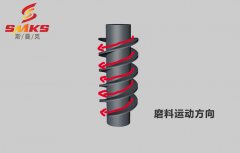 磨粒流為蝸桿拋光，怎么操作？