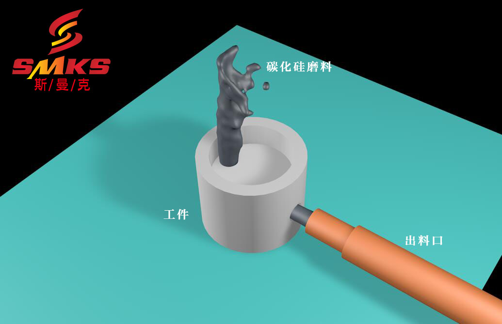 深交叉孔毛刺藏在工件內(nèi)部，刮刀夠不到，非常難處理