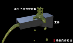 內(nèi)孔內(nèi)壁拋光降低粗糙度，不改變公差