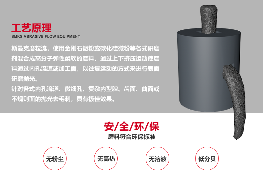 蘇州斯曼克磨粒流設(shè)備廠家是專業(yè)生產(chǎn)<a href='http://www.005251.com' target='_blank'><u>去毛刺機(jī)</u></a>設(shè)備廠家,各種型號去毛刺工具,同時提供加工件<a href='http://www.005251.com' target='_blank'><u>去毛刺機(jī)</u></a>加工,磨粒流<a href='http://www.005251.com' target='_blank'><u>去毛刺機(jī)</u></a>廣泛應(yīng)用于<a href='http://www.005251.com' target='_blank'><u>交叉孔去毛刺</u></a>,內(nèi)孔去毛刺,微孔去毛刺,噴油器,共軌管去毛刺,曲軸,閥體,泵體去毛刺