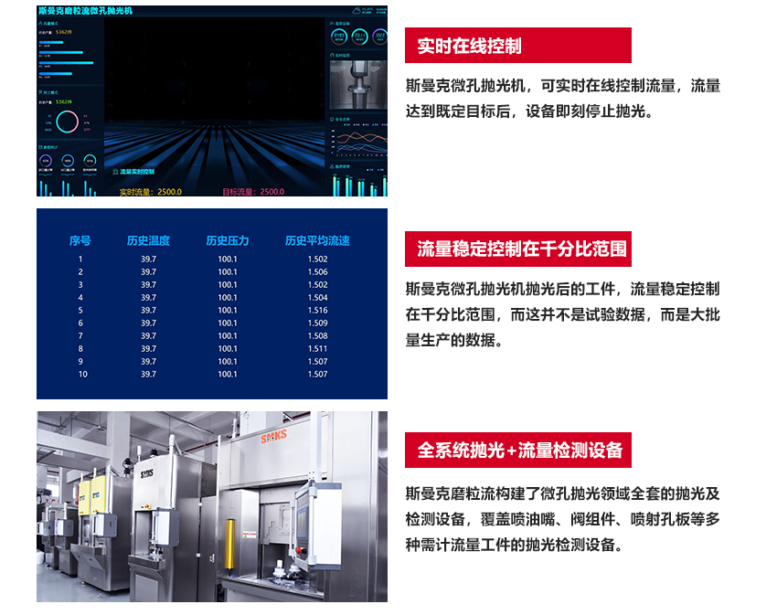 磨粒流微孔拋光機 實時在線控制：斯曼克微孔拋光機，可實時在線控制流量，流量達到既定目標后，設備即刻停止拋光。