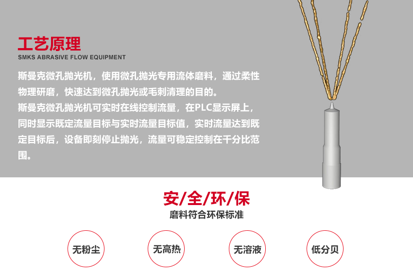 流量穩(wěn)定控制在干分比范圍 斯曼克微孔拋光機拋光后的工件，流量穩(wěn)定控制在干分比范圍，而這并不是試驗數(shù)據(jù)，而是大批量生產(chǎn)的數(shù)據(jù)。