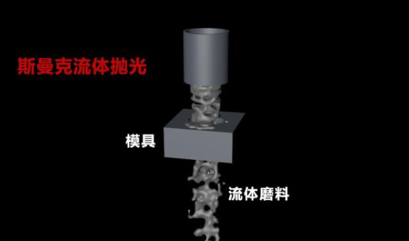 粉末冶金件拋光，顯著降低粗糙度的流體拋光工藝！